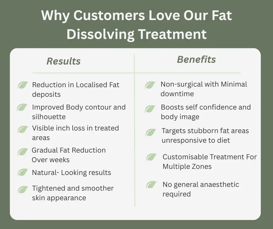 Uncovering the Mechanics of Fat-Dissolving Surgery 2 Fat-dissolving Dover table of benefits